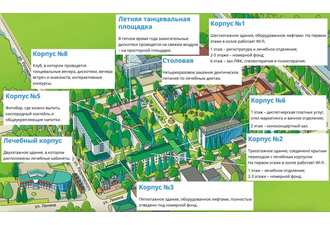 Санаторий «Анджиевского», Ессентуки, изображение 6